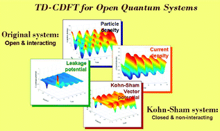 TD-CDFT and Open Quantum Systems TD-CDFT and Open Quantum Systems